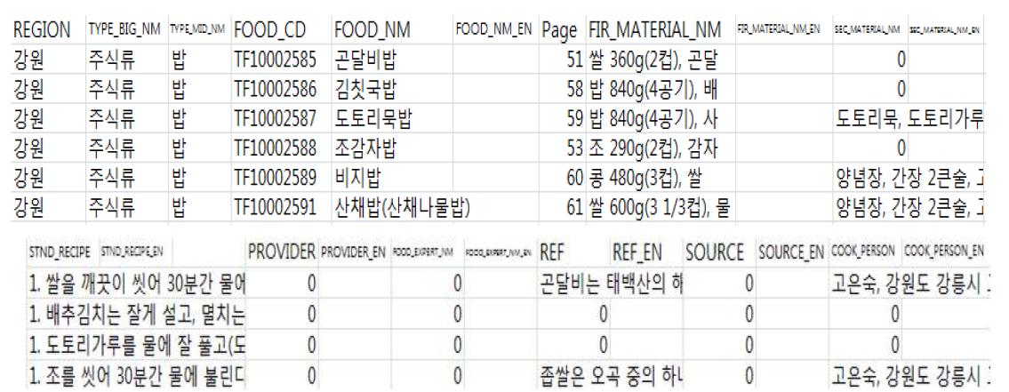 특허청 지식포탈 사이트 필드 체계에 맞춘 구성