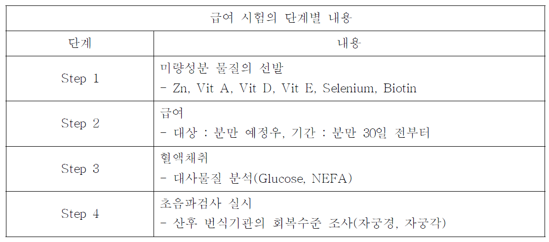 단계별 급여 시험 내용