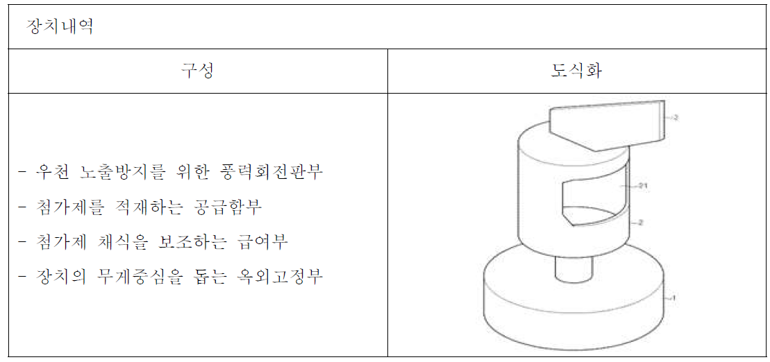 구성내역 및 도식