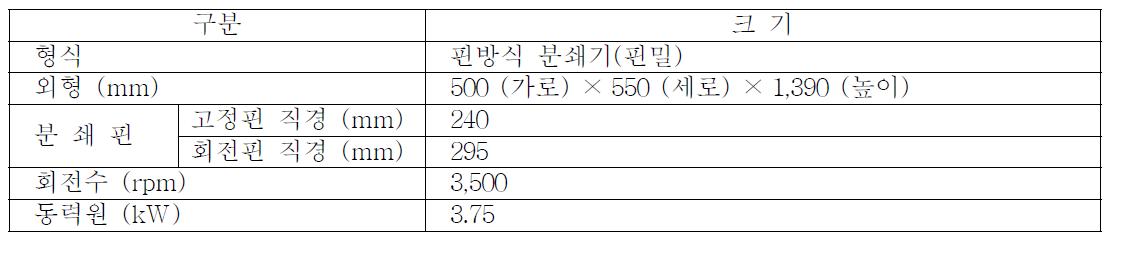 핀밀 분쇄기 제원