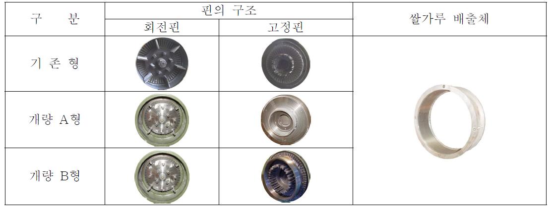 분쇄 핀의 형상