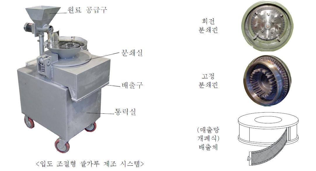 입도조절형 쌀가루 제조 시스템