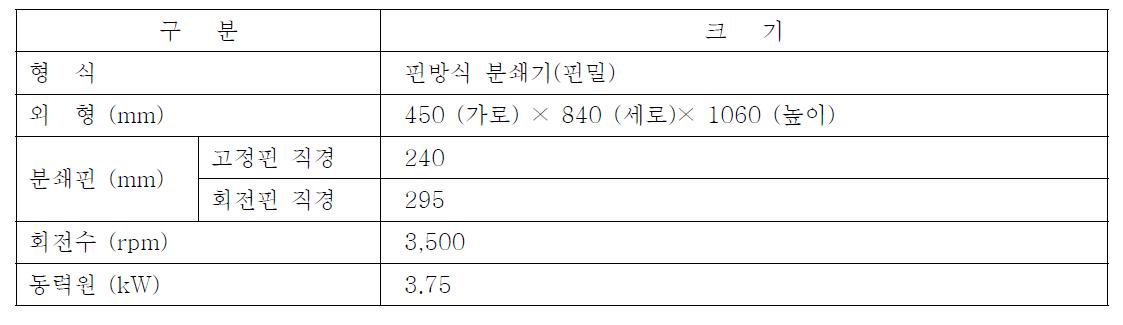 입도 조절형 쌀가루 제조시스템 제원