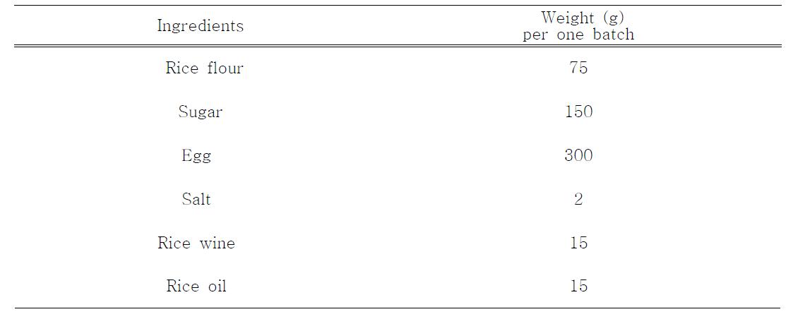 쌀 컵케이크의 배합비