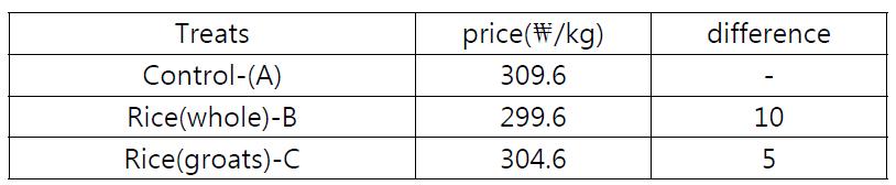 시험사료별 사료가격비교 차이