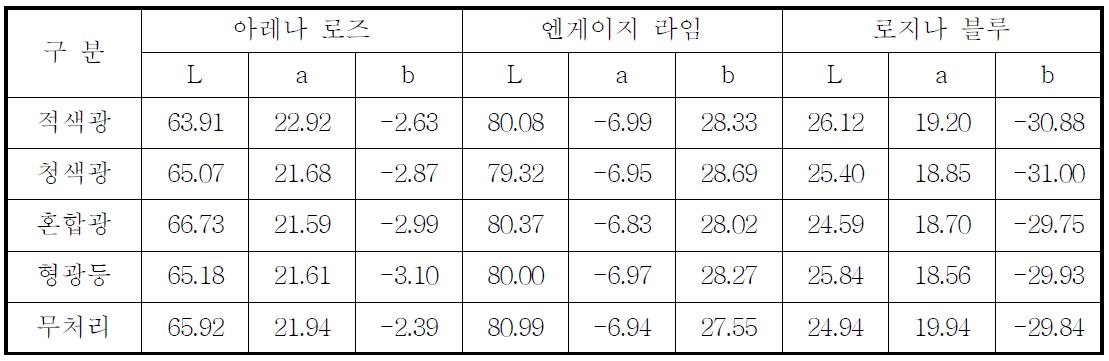 화색(6월 정식)