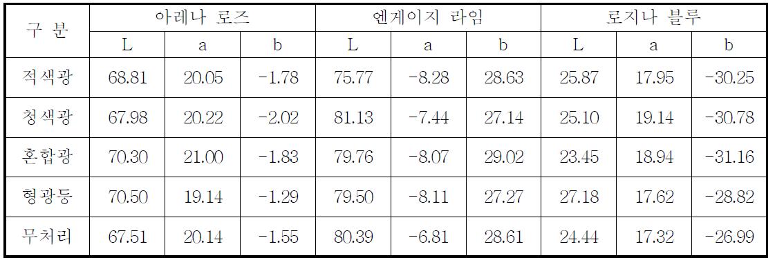 화색(7월 정식)