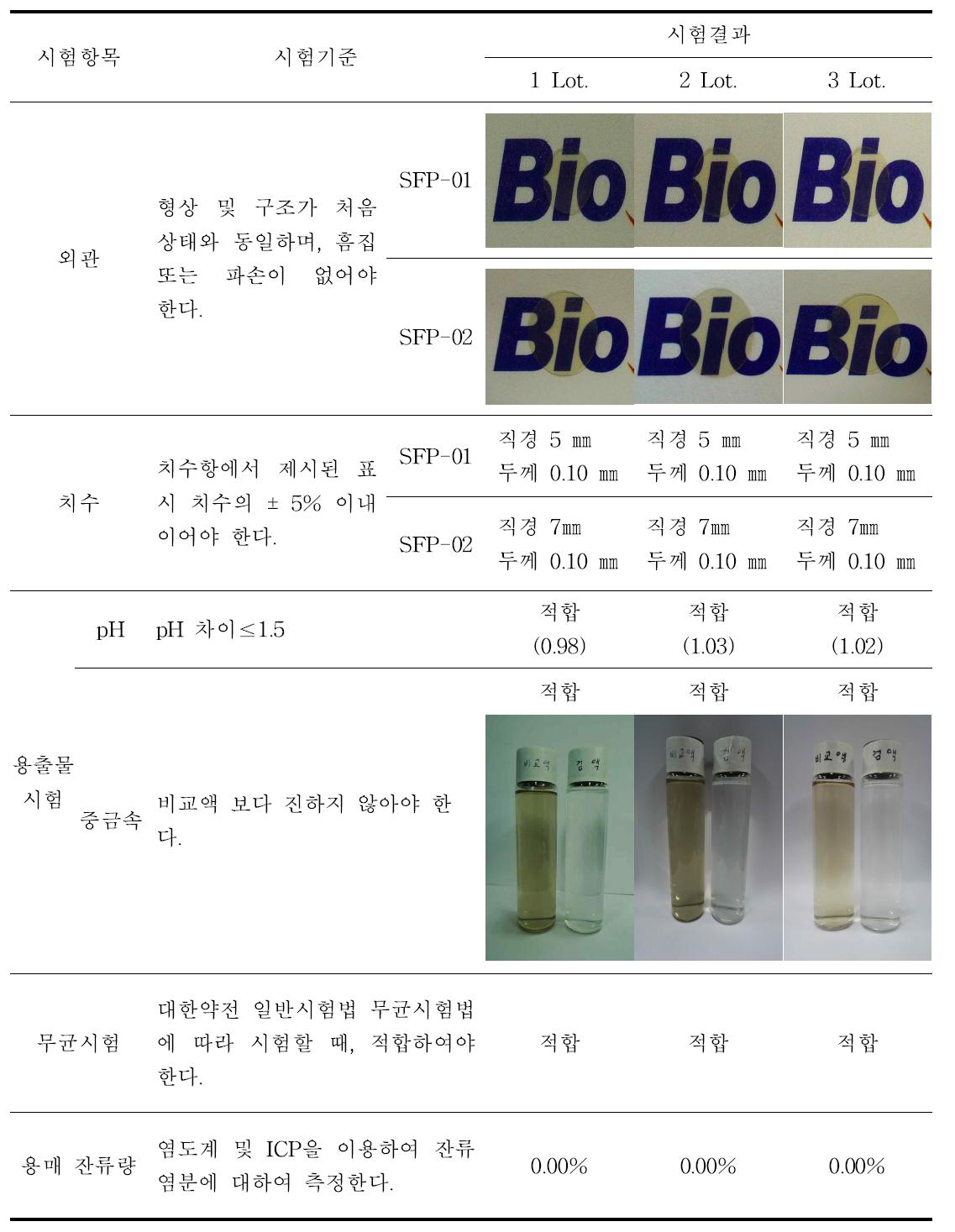 Lot.별 제품의 품질시험결과