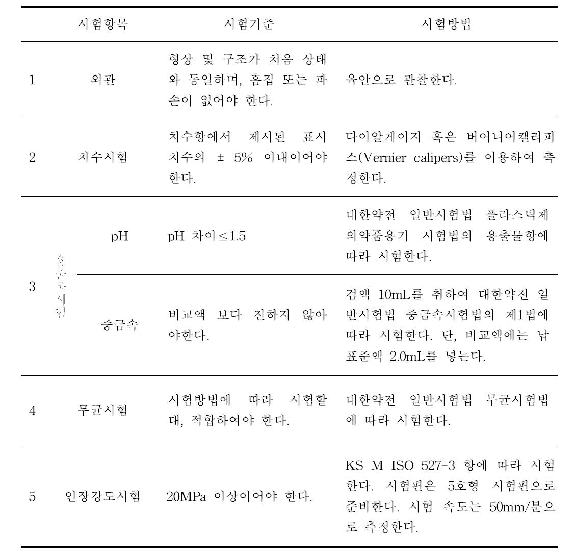 물리화학적시험규격