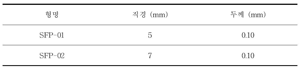 실크인공고막의 형명 및 치수