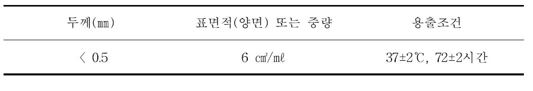 검액 제조조건