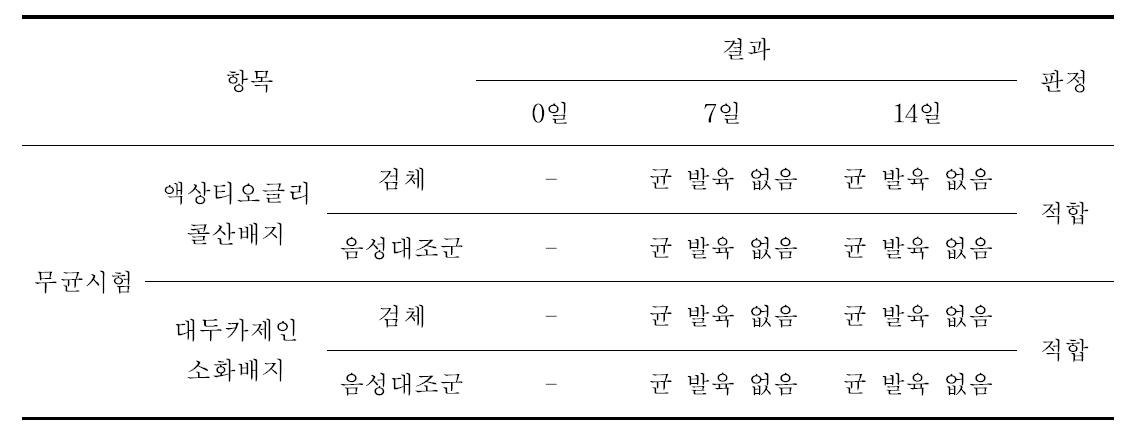 무균시험 결과표