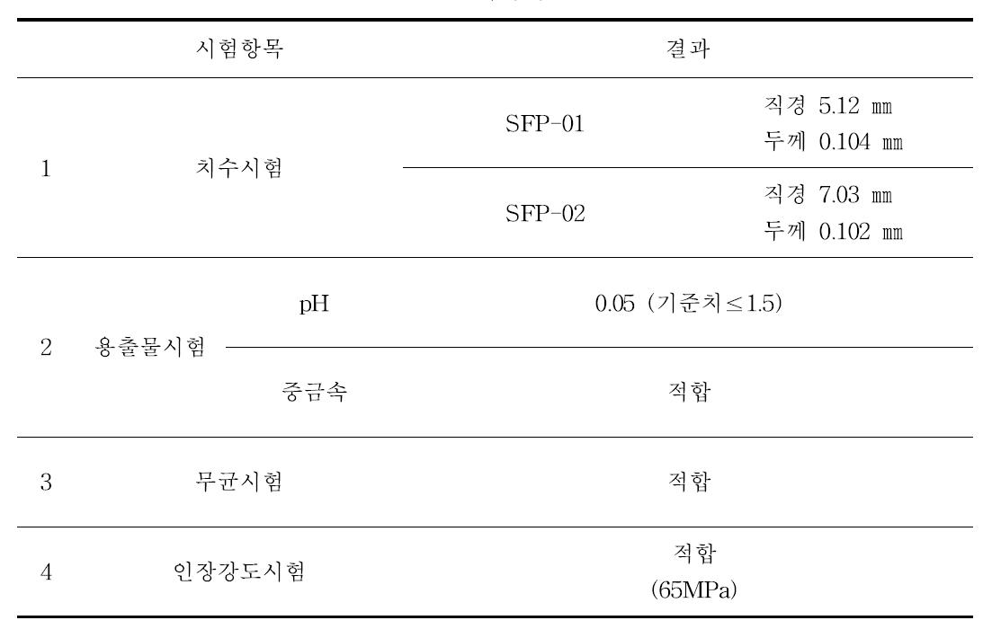 물리․화학적 시험 결과표