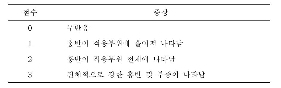 피부반응 평가기준