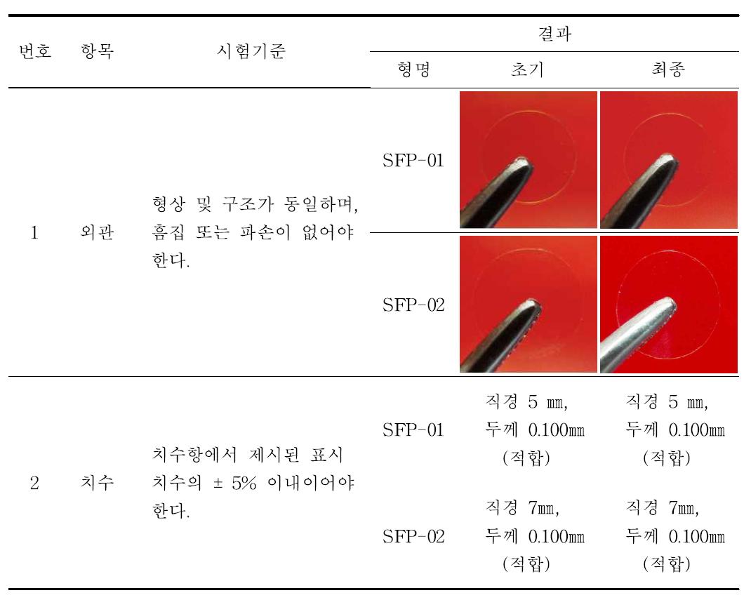 가속노화시험 초기, 최종 외관 및 치수 가속노화시험 결과표