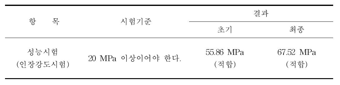 가속노화시험 초기, 최종 성능시험 결과표