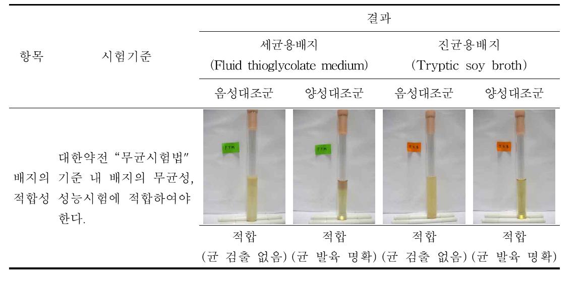 배지적합성 시험 결과표