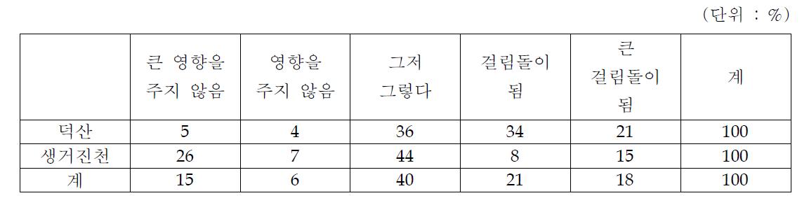 성과배분기준의 부재가 브랜드 통합에 미치는 영향