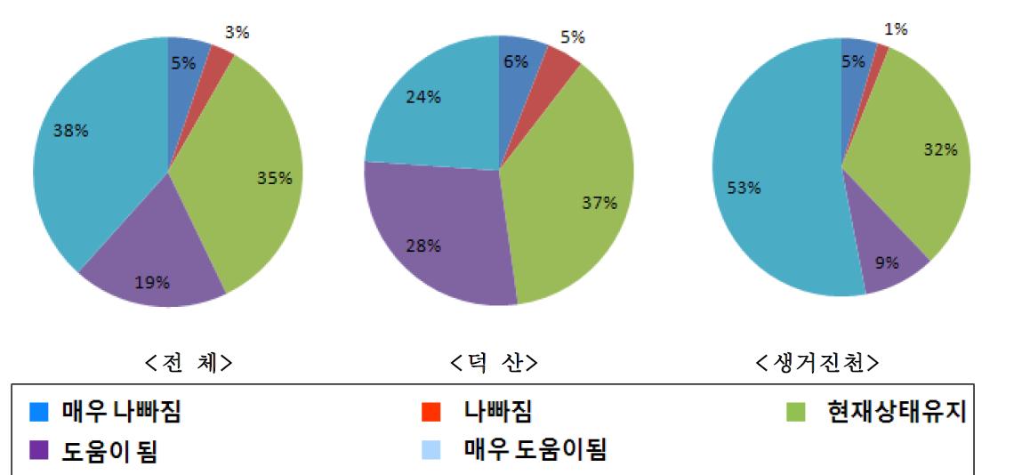 브랜드통합에 따른 물량확보에 대한 기대감