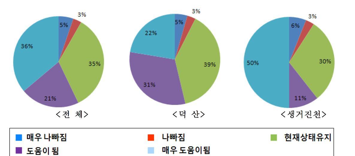 브랜드통합에 따른 판매교섭력 증진에 대한 기대감