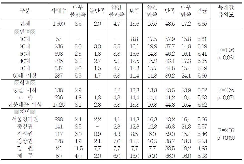 한라봉에 대한 품질 평가