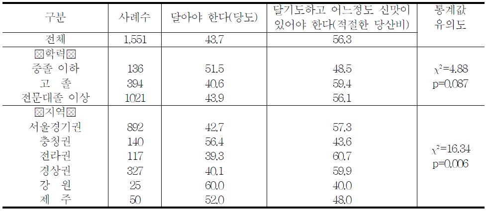 한라봉 맛을 판단하는 기준