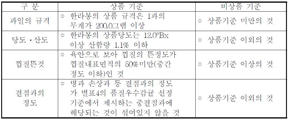 한라봉의 상품과 비상품 기준