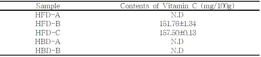 원료분말의 비타민 C 함량