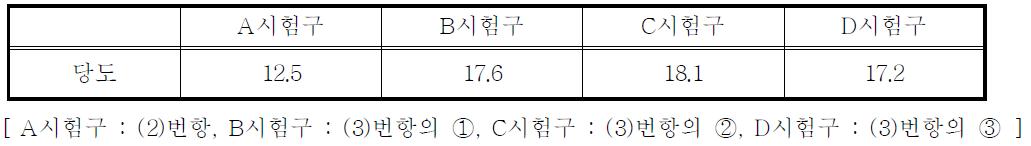 시험구별 당도비료