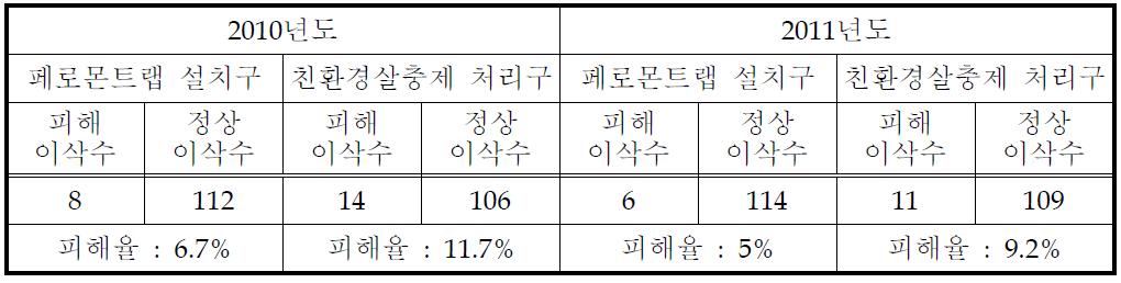 조명나방 피해 이삭수