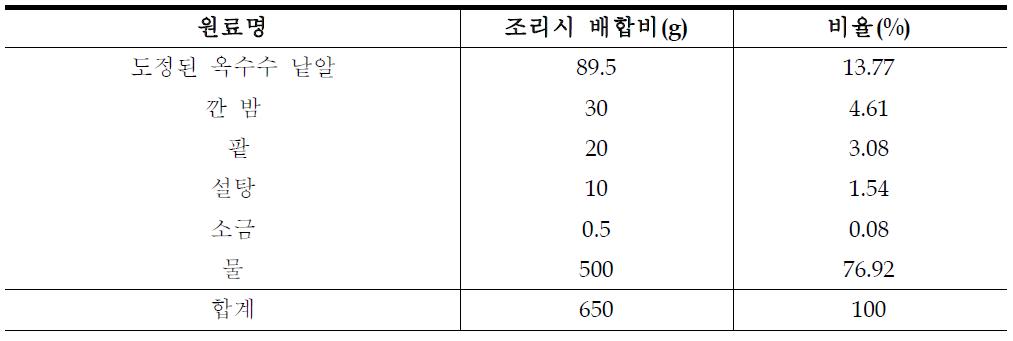 옥수수 범벅 배합비