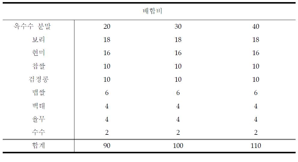 옥수수 선식 배합비