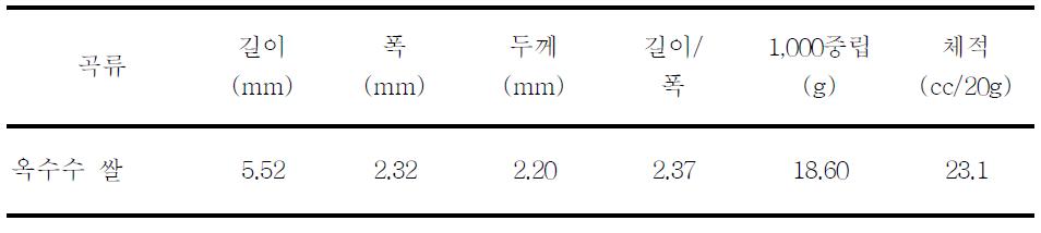 압출 성형된 옥수수쌀의 외형 특성