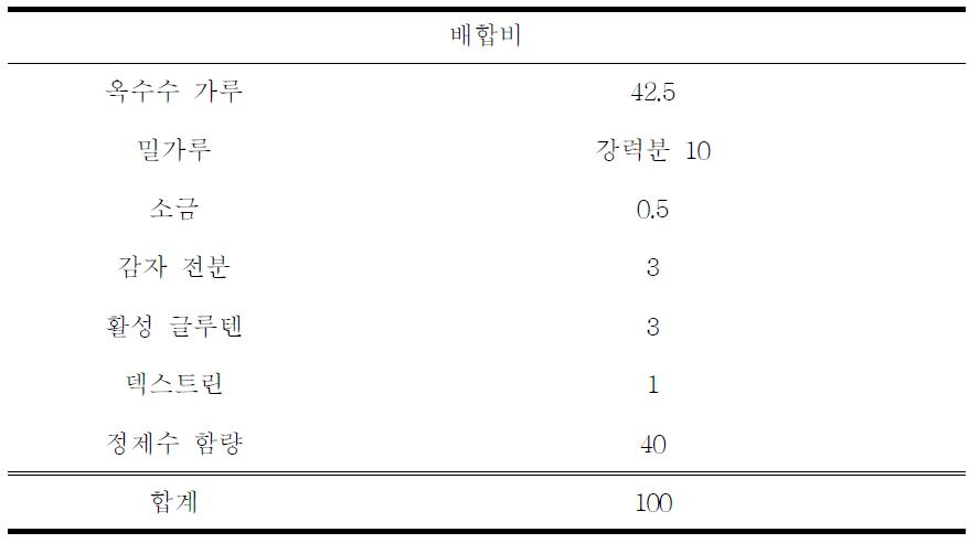 옥수수 냉면 최종 배합비