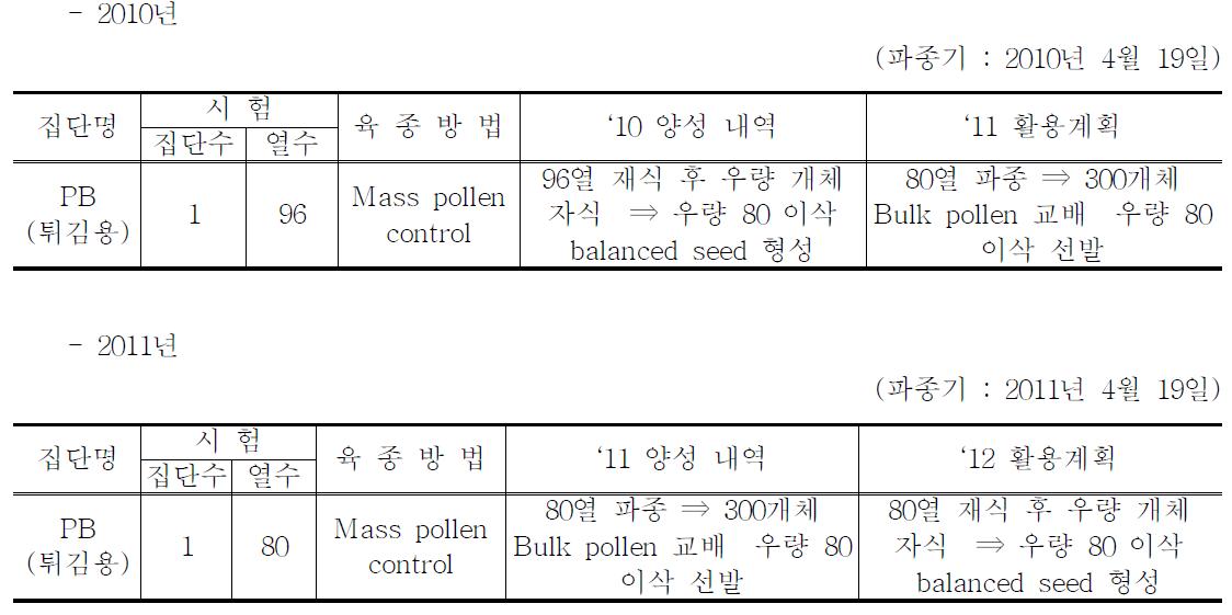 모집단 양성