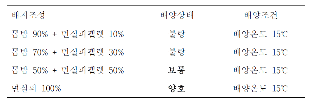 톱밥과 면실피 펠렛 비율에 따른 배양상태