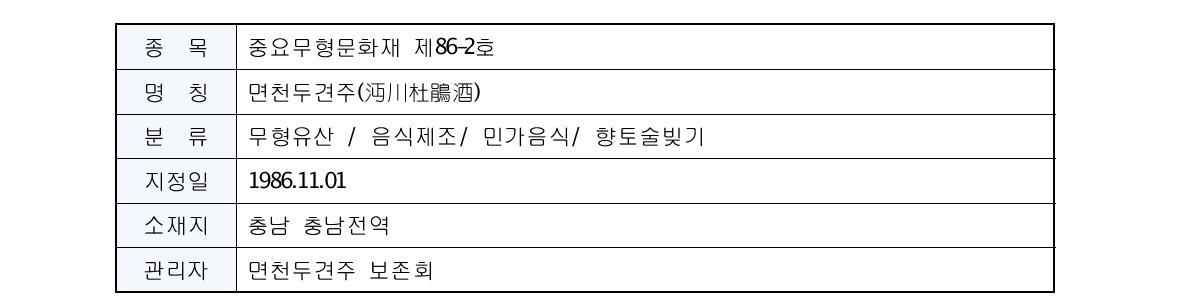 ‘면천 두견주’ 중요무형문화재 지정