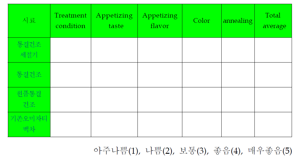 관능평가표 (5점 기호 척도법)