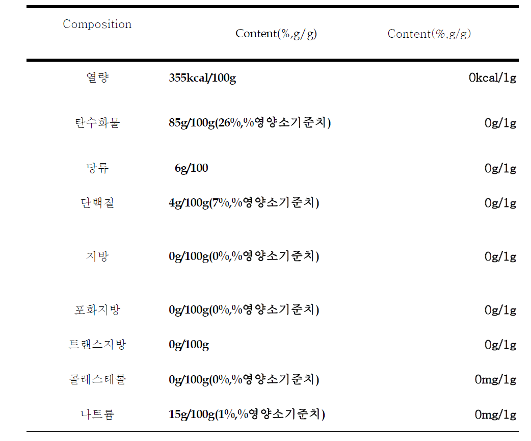 시제품 표기사항 설정