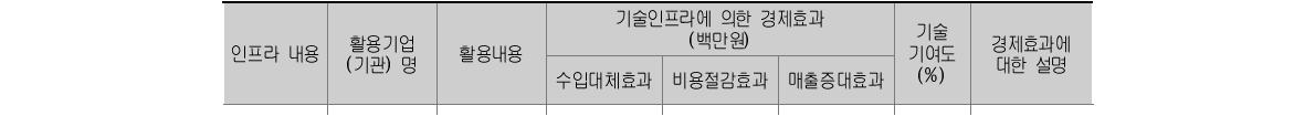 기술 인프라에 의한 경제효과 세부 내역