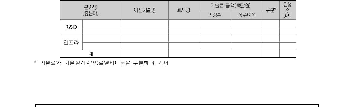 기술(이전)료 세부내역