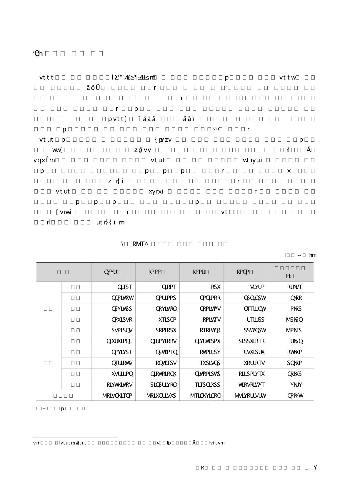 우리나라 농산물 수출입 추이