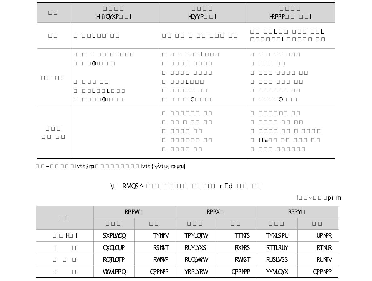 시대별 연구 분야의 변화