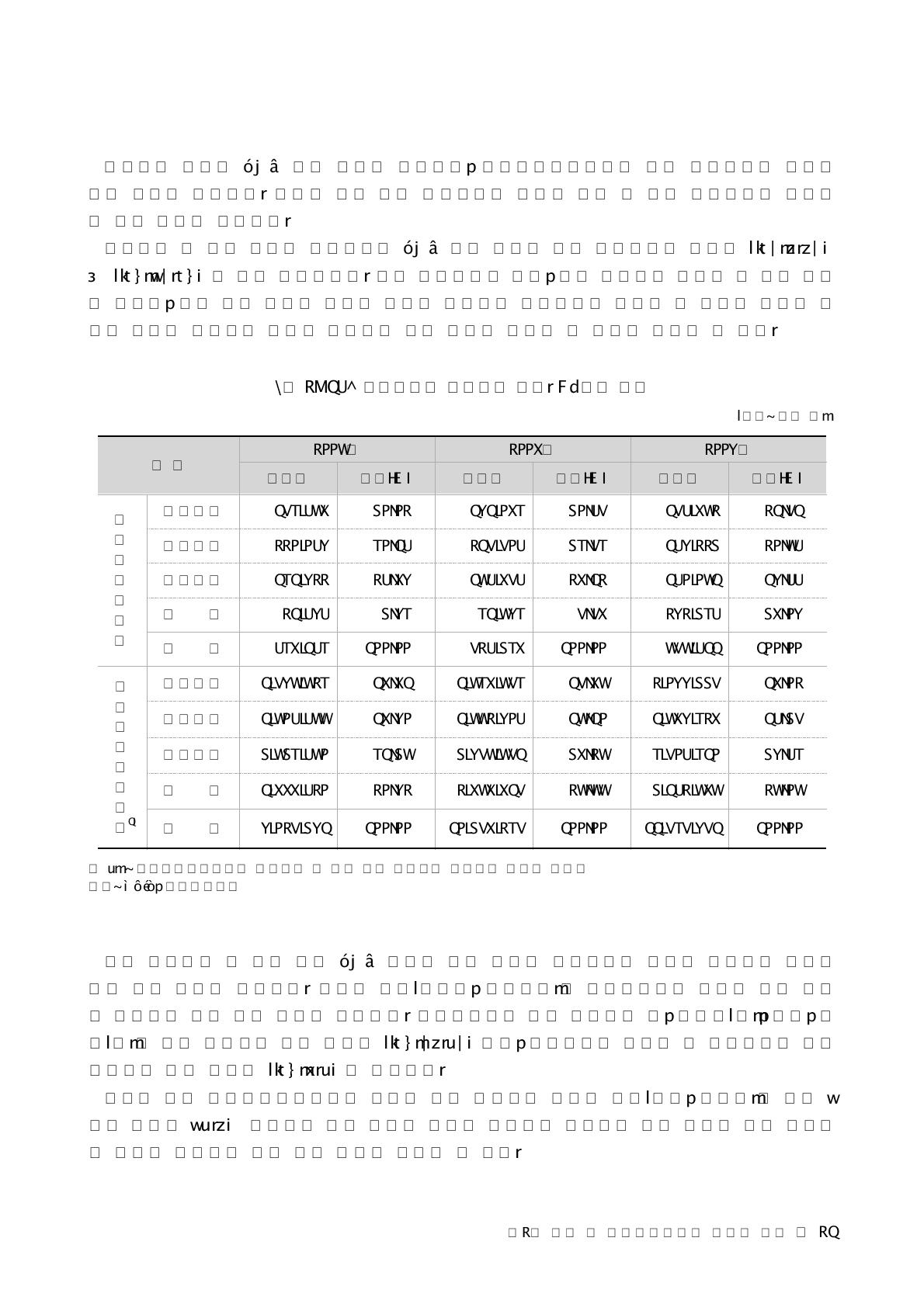 연구단계별 농업분야 정부R&D지출 현황