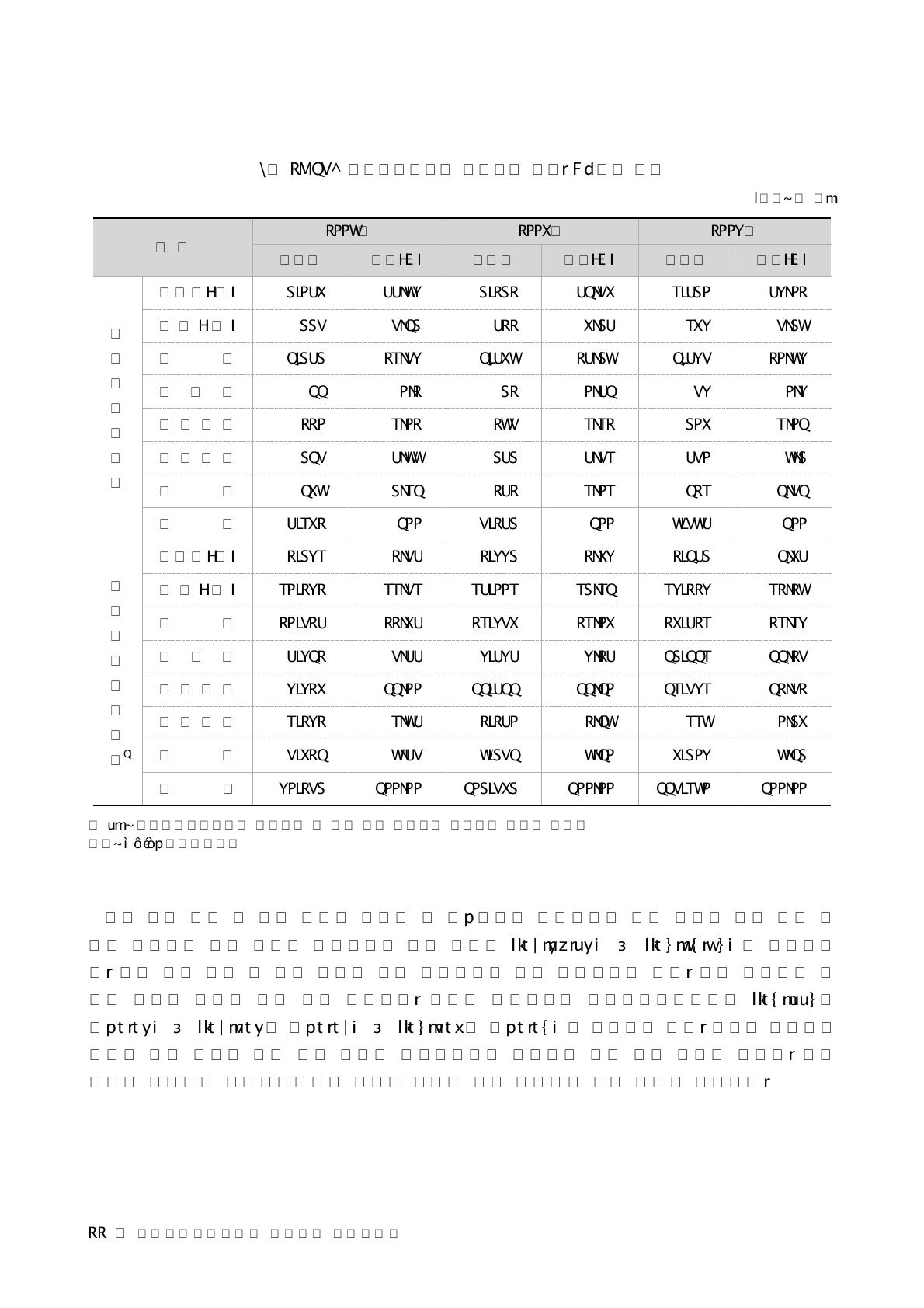 연구수행주체별 농업분야 정부R&D지출 현황