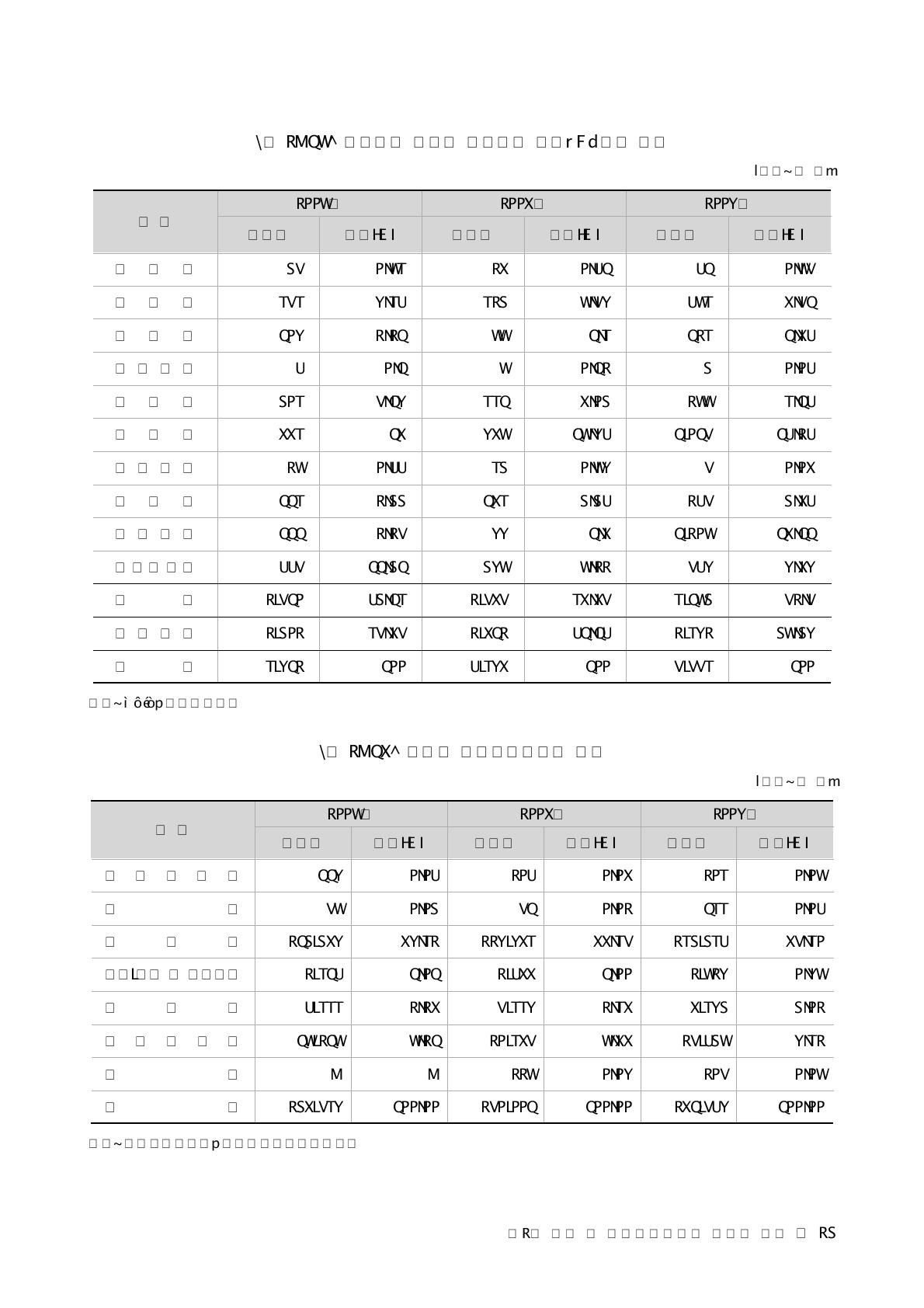 산업별 기업연구개발비 현황