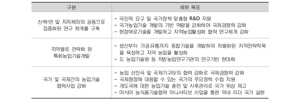 공동연구사업의 목표