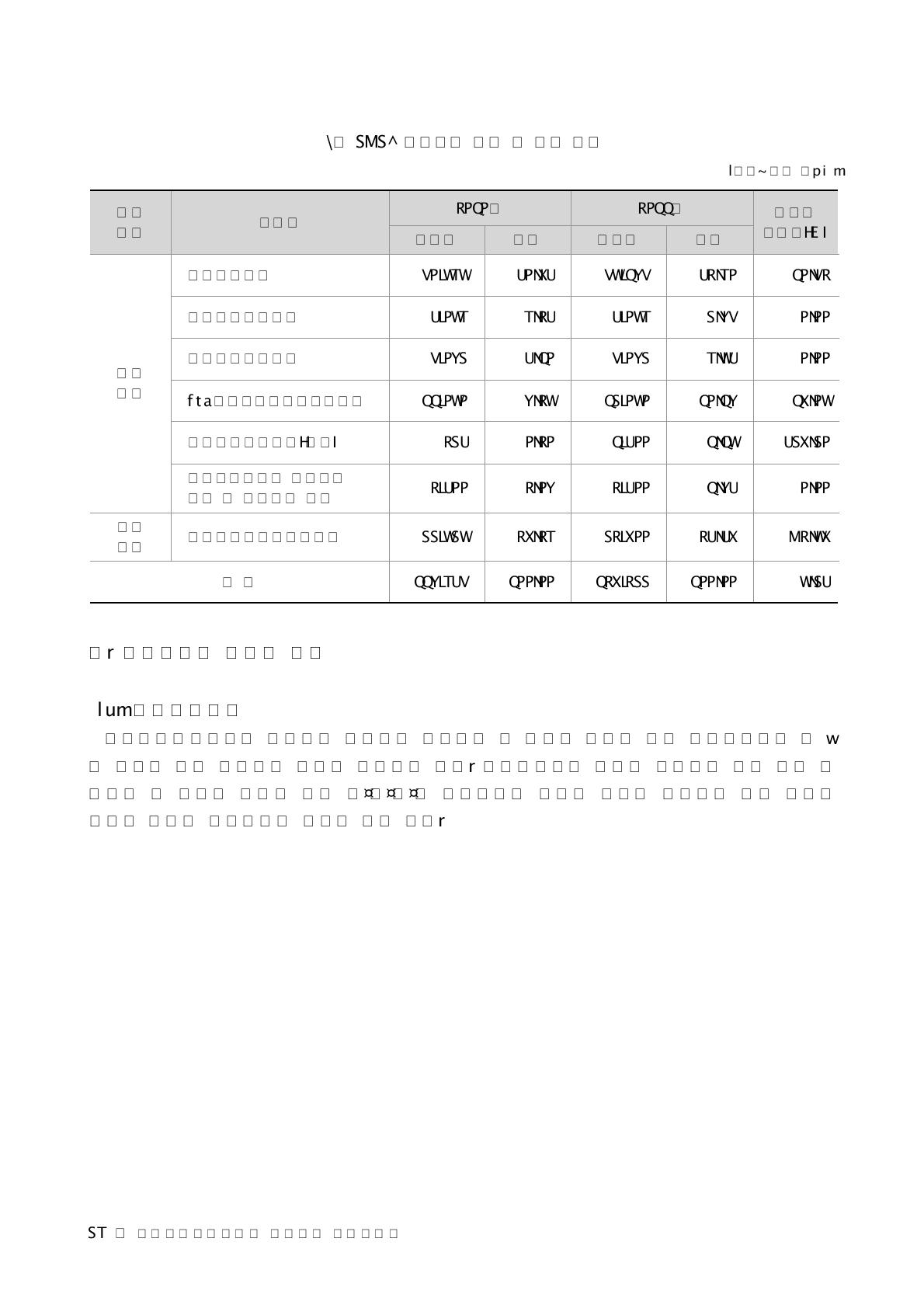 세부사업 구성 및 예산 현황