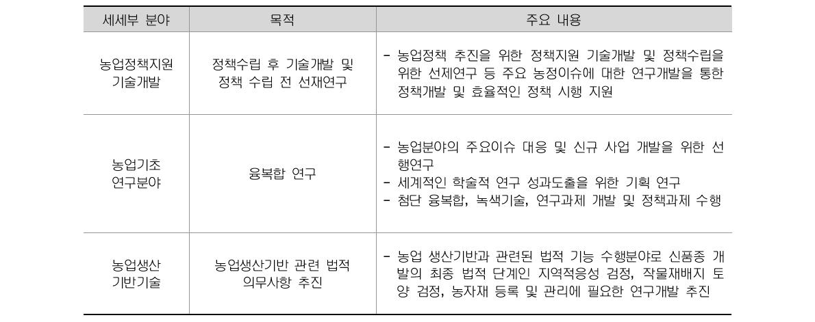 국책기술개발사업의 세세부사업 목적 및 사업 내용