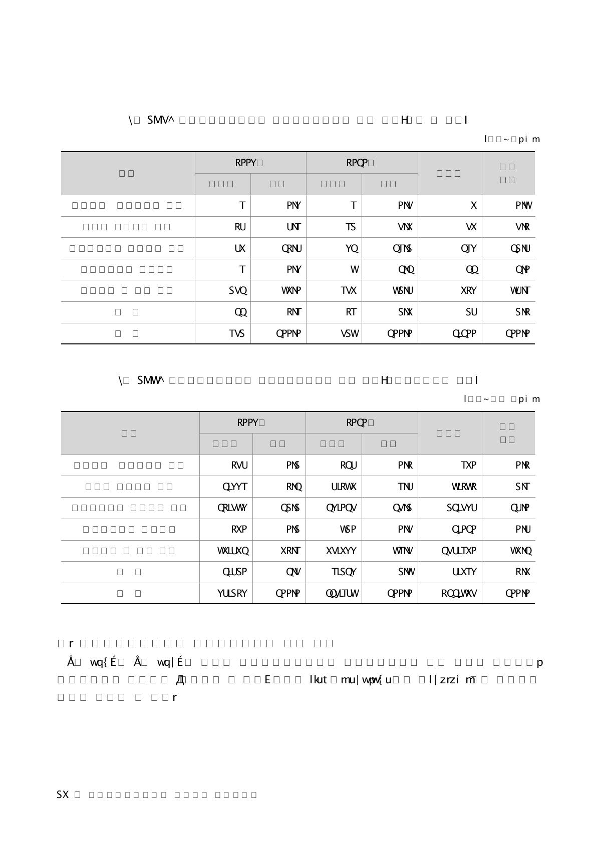 농업공동연구사업의 국가과학기술지도 분류 분포(과제 수 기준)